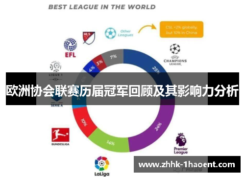 欧洲协会联赛历届冠军回顾及其影响力分析