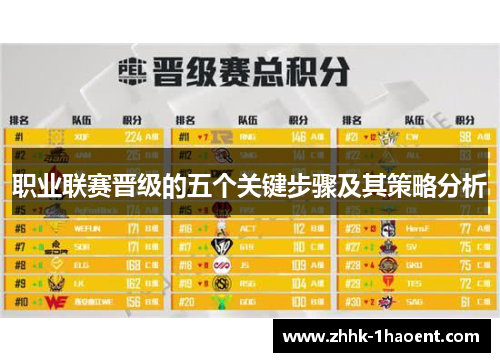 职业联赛晋级的五个关键步骤及其策略分析 职业联赛晋级的五个关键步骤及其策略分析