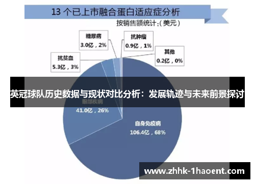 英冠球队历史数据与现状对比分析:发展轨迹与未来前景探讨 英冠球队历史数据与现状对比分析:发展轨迹与未来前景探讨