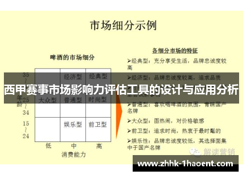 西甲赛事市场影响力评估工具的设计与应用分析 西甲赛事市场影响力评估工具的设计与应用分析