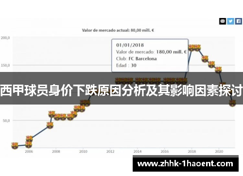 西甲球员身价下跌原因分析及其影响因素探讨 西甲球员身价下跌原因分析及其影响因素探讨