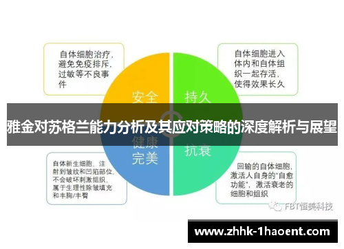 雅金对苏格兰能力分析及其应对策略的深度解析与展望