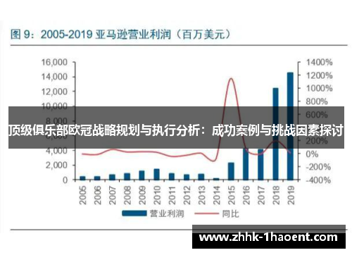 顶级俱乐部欧冠战略规划与执行分析:成功案例与挑战因素探讨 顶级俱乐部欧冠战略规划与执行分析:成功案例与挑战因素探讨